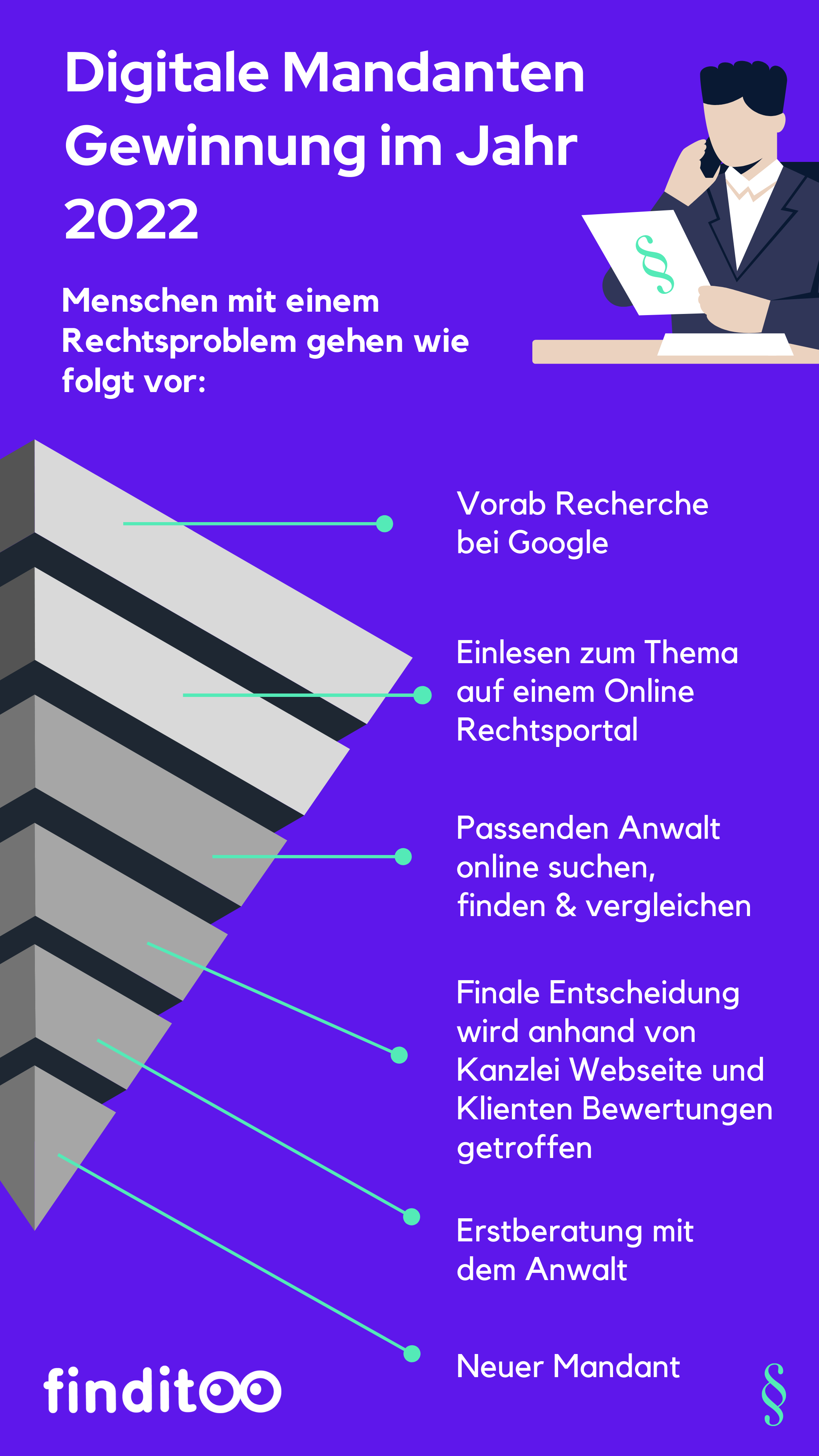 Mandantengewinnung Anwaltsmarketing Grafik Uebersicht1