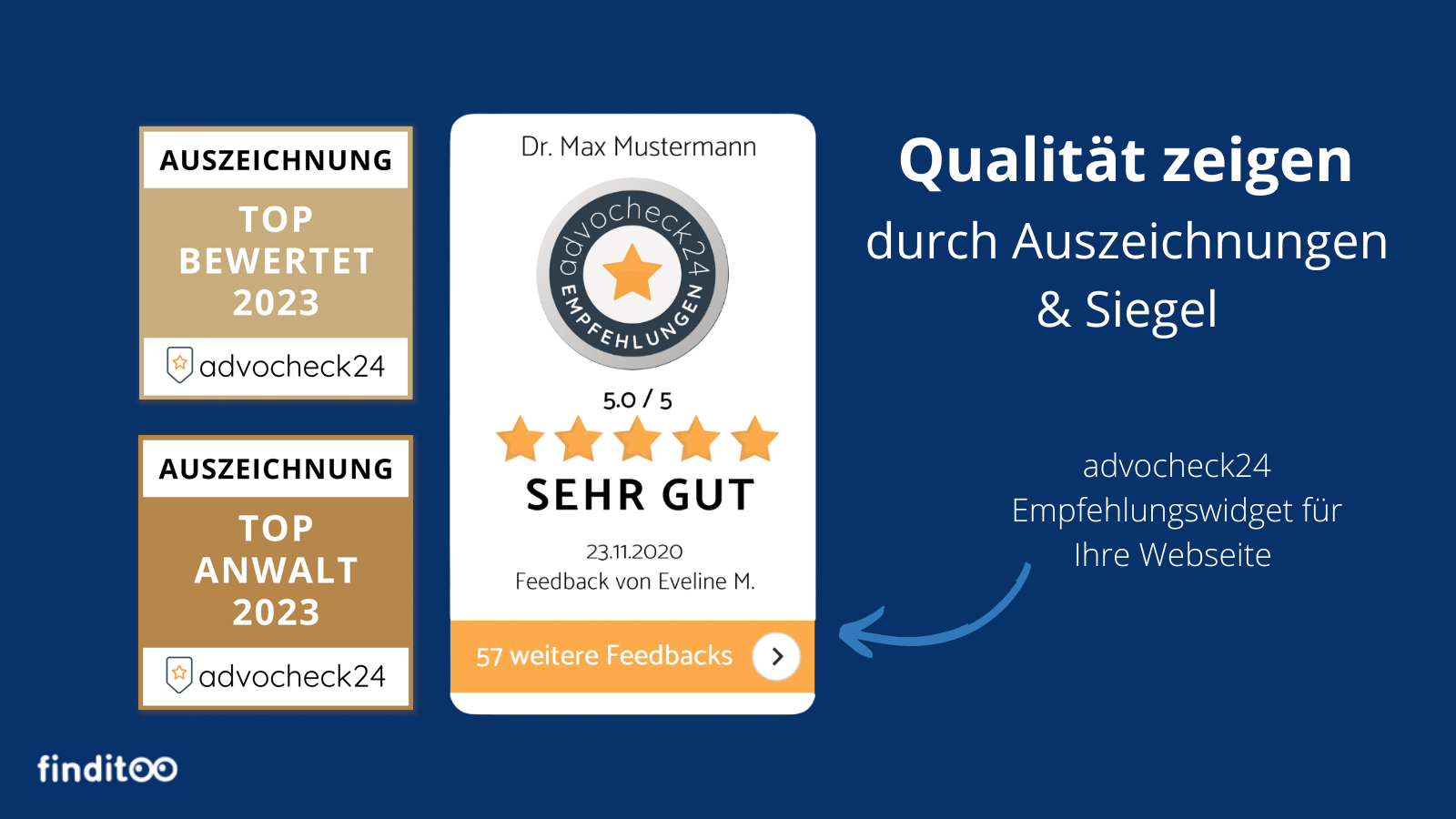 Spezialisierung Grafik 2
